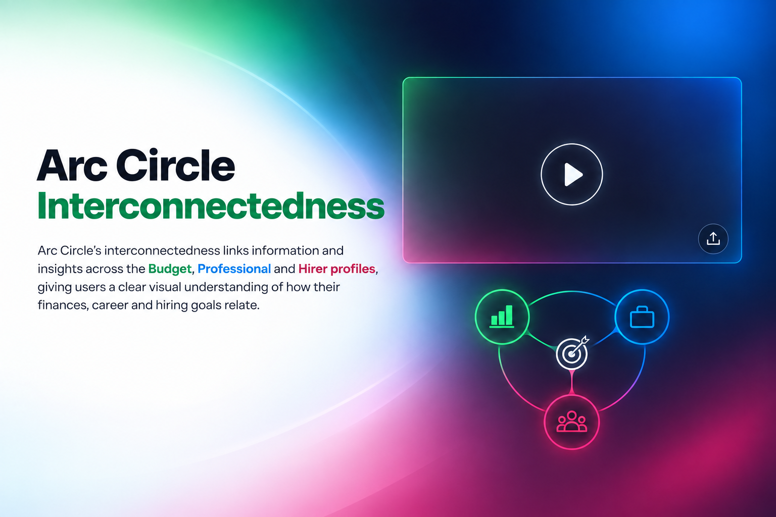 Arc Circle interconnectedness — linking insights across the Budget, Professional and Hirer profiles
